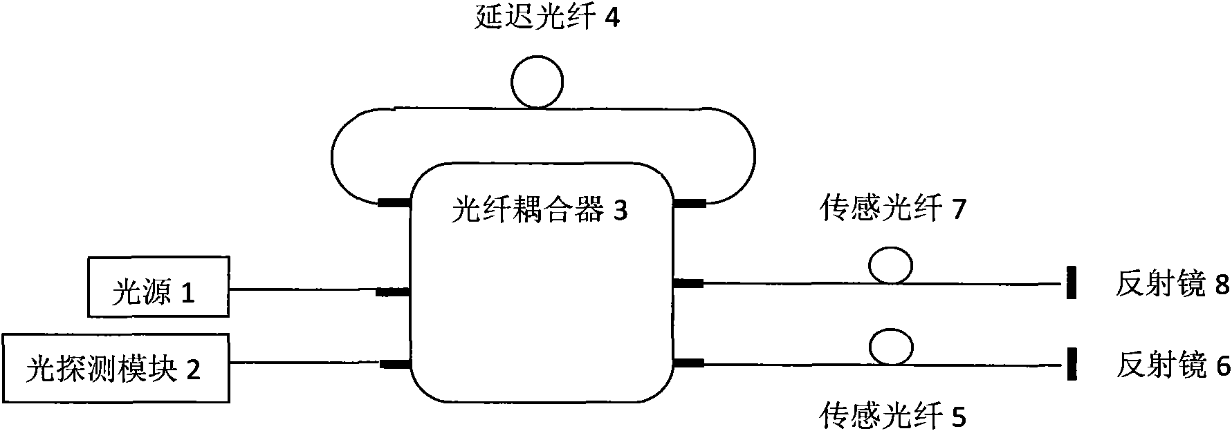 Reflection type full optical fiber interference system