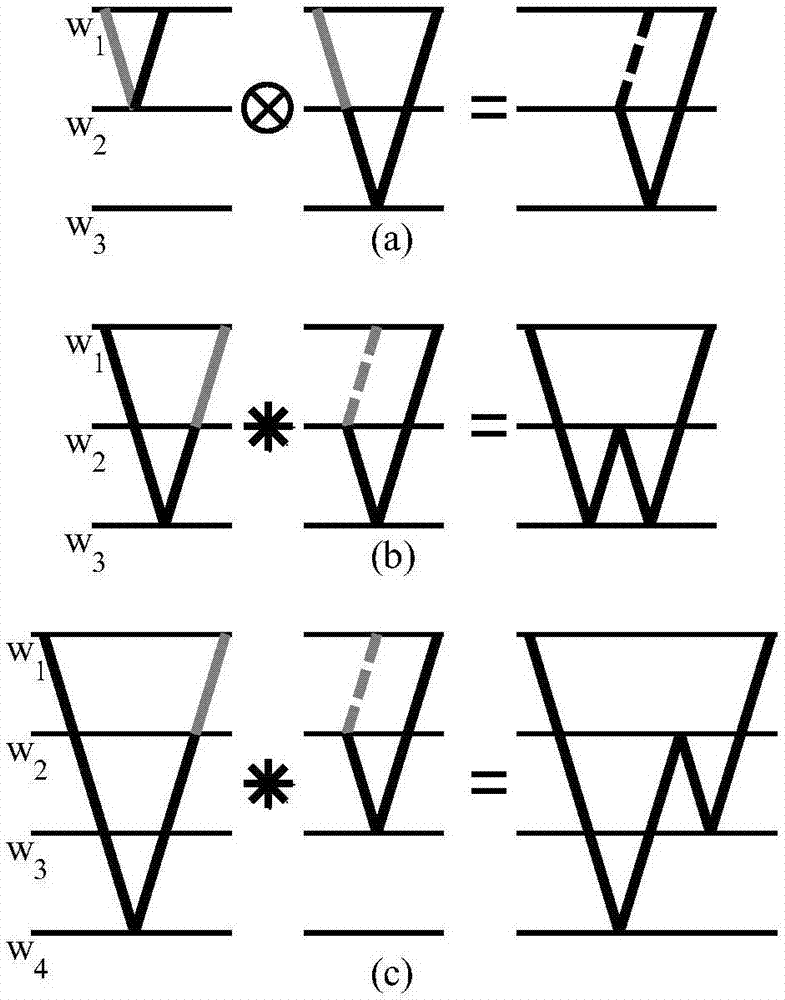 Dimensionality-reduction adaptive inter-layer multiple wave suppression method of land seismic exploration data