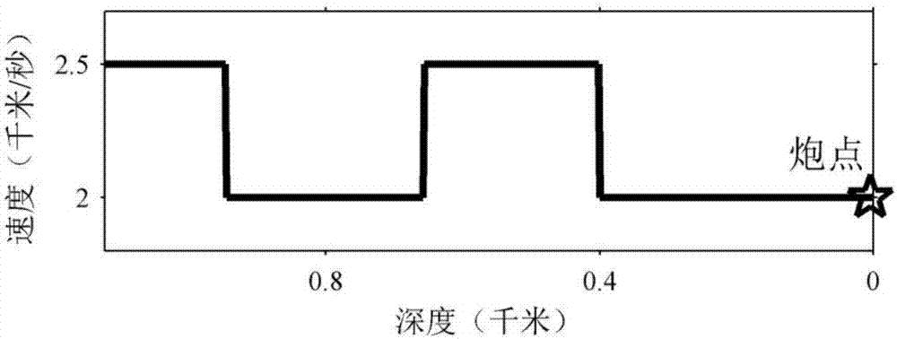 Dimensionality-reduction adaptive inter-layer multiple wave suppression method of land seismic exploration data