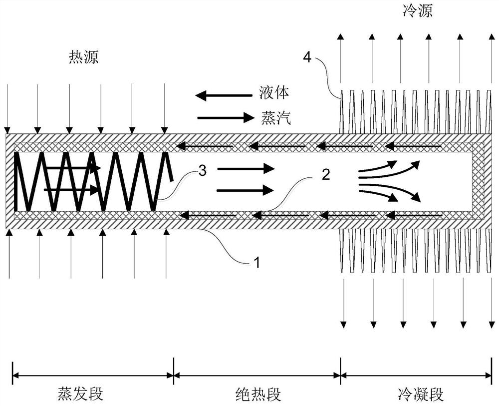 High-temperature heat pipe with inner insertion spring and spiral fin