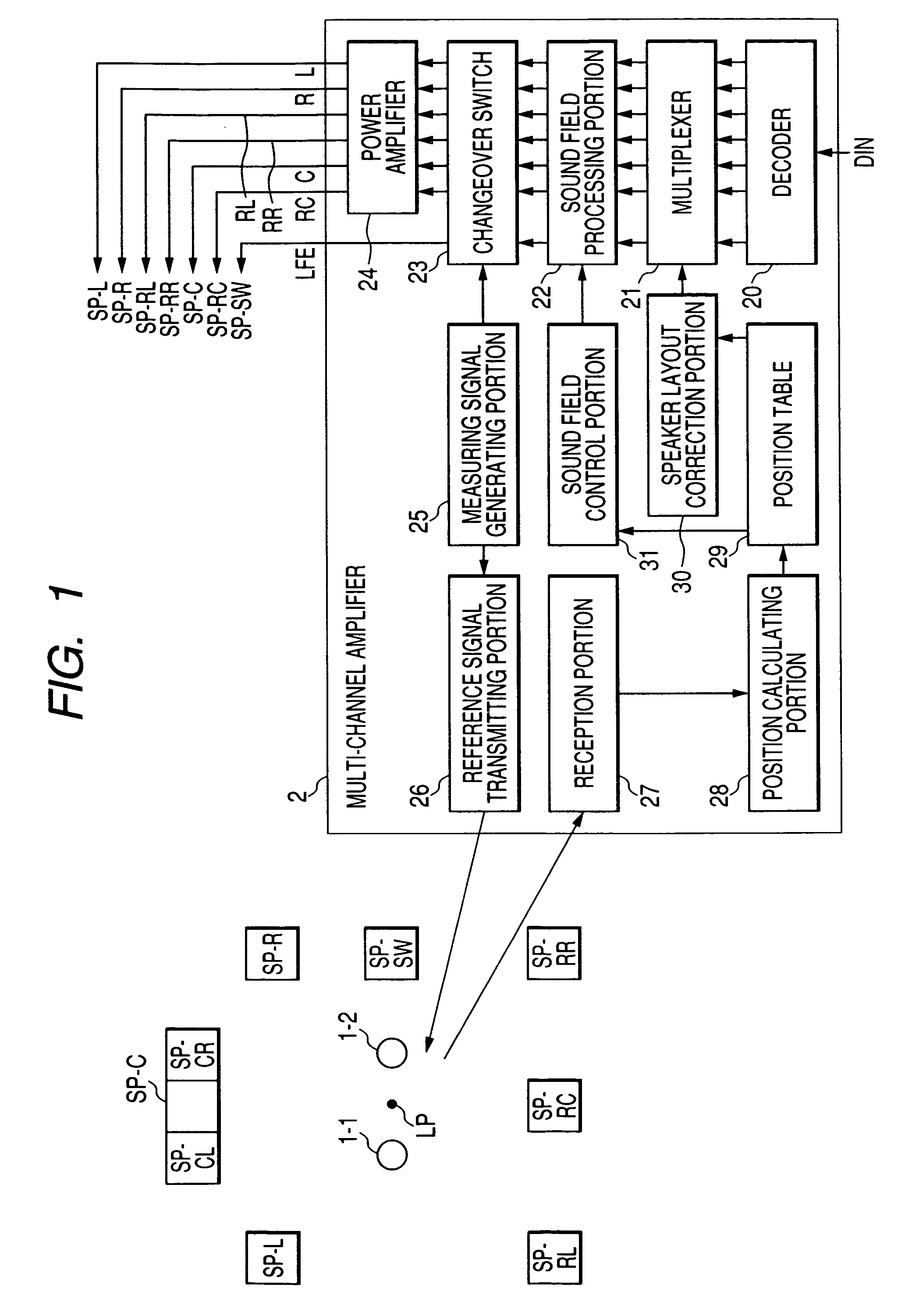 Sound reproducing apparatus and method of identifying positions of speakers