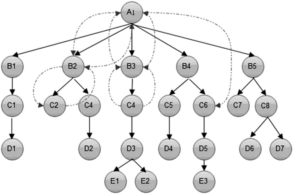 Security protection method and security protection system based on WEB access compliance auditing