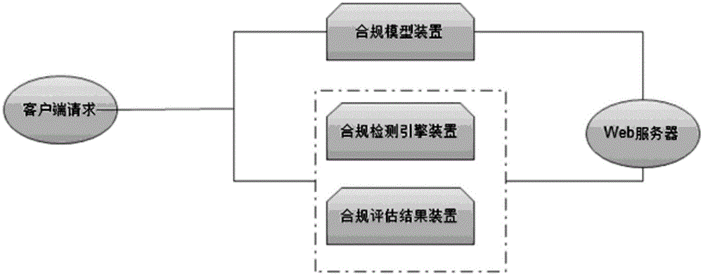 Security protection method and security protection system based on WEB access compliance auditing