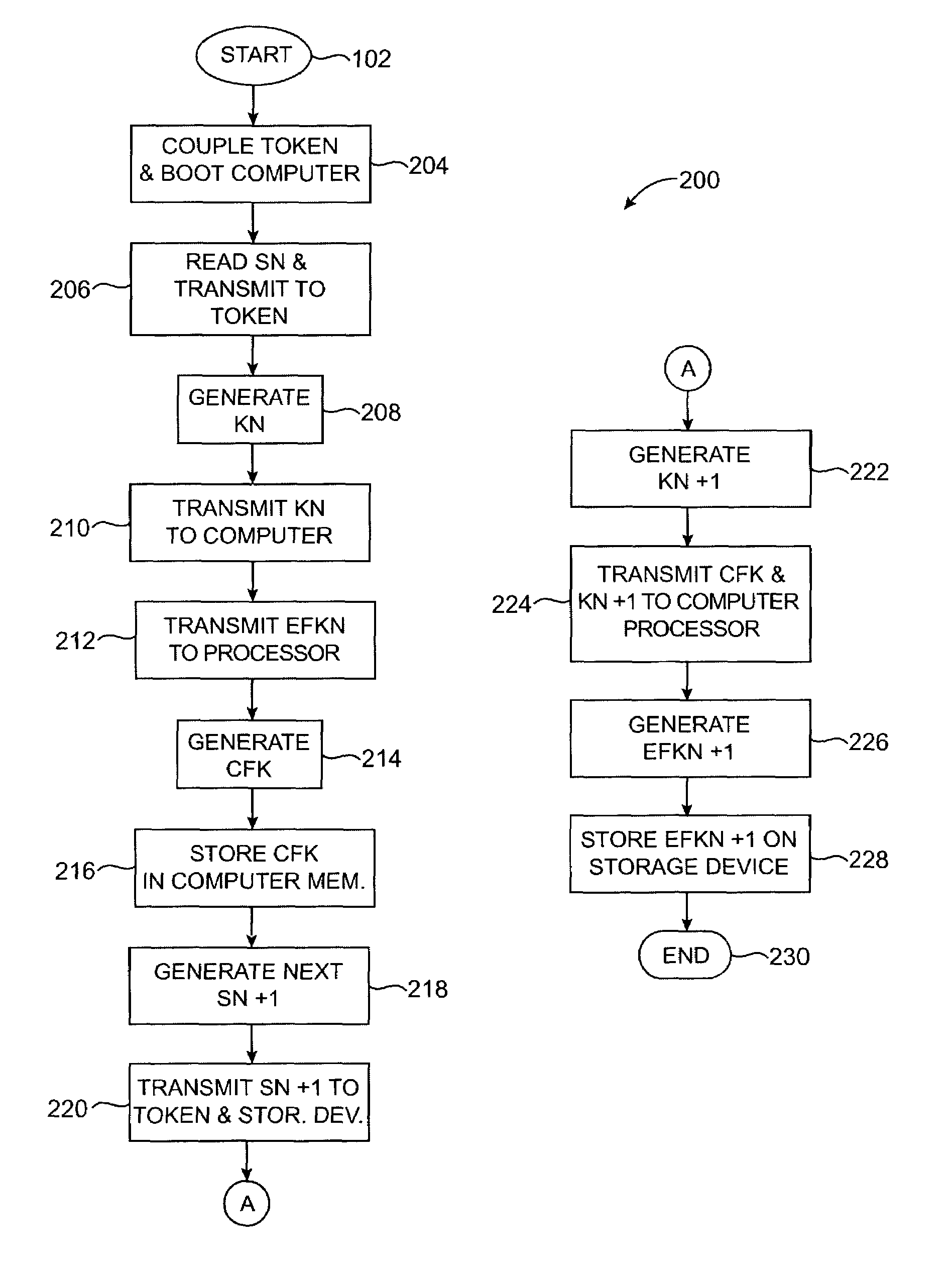 Method and system for controlling access to data stored on a data storage device