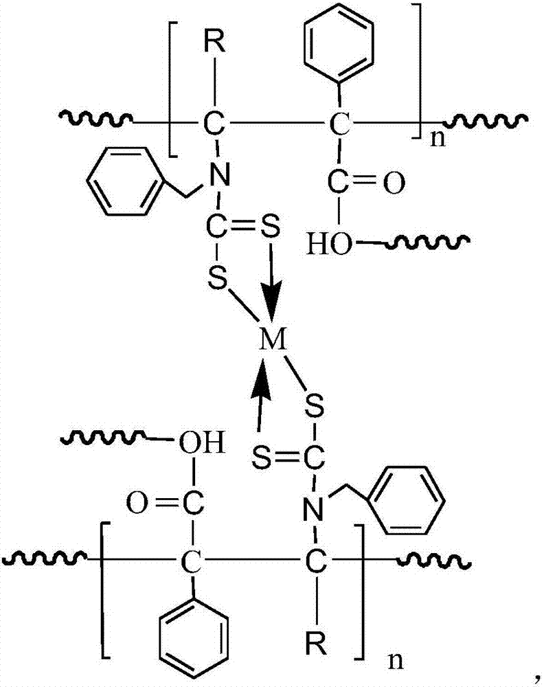 Heavy metal adsorbent and preparation method thereof