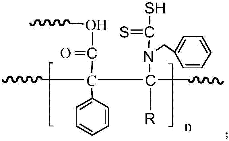 Heavy metal adsorbent and preparation method thereof