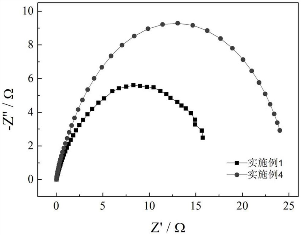 A kind of sea urchin-like graphene and preparation method thereof