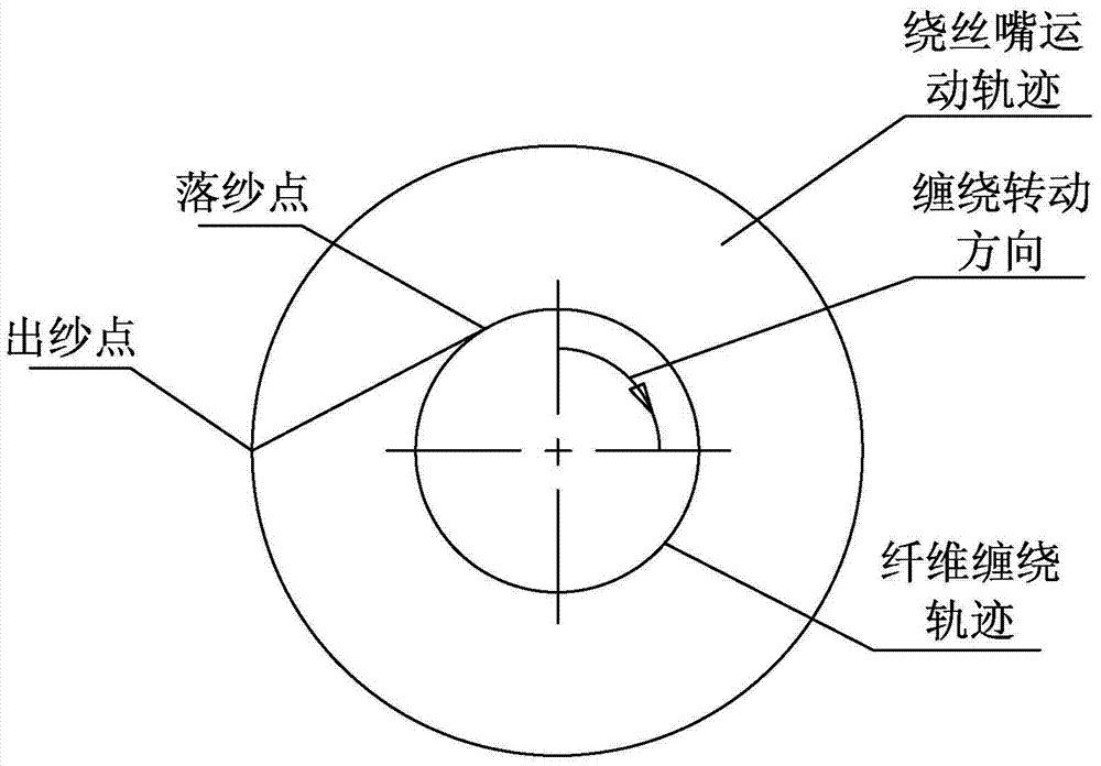 Winding method of large-diameter hemispherical fiber composite material