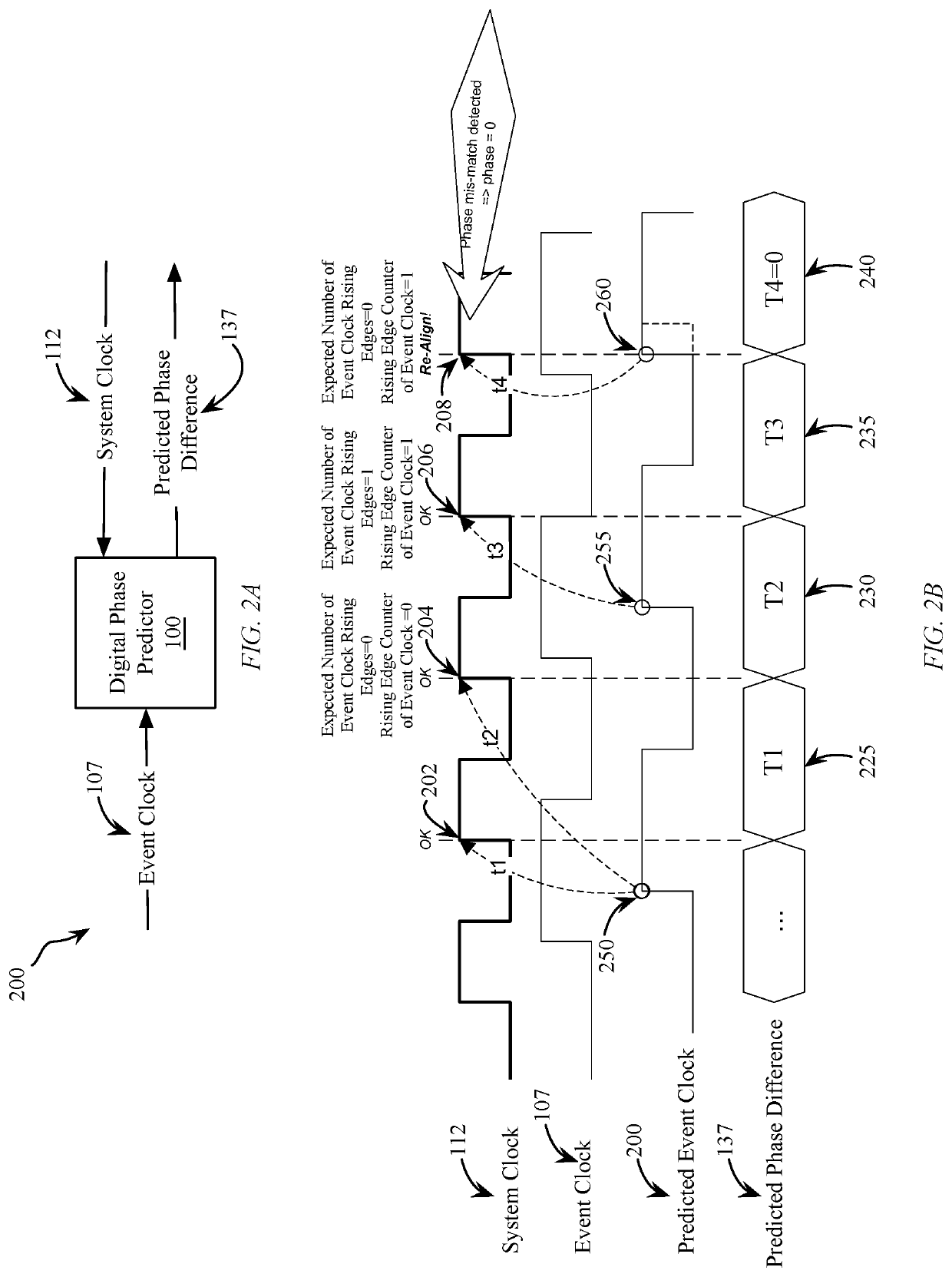 Phase predictor and associated method of use