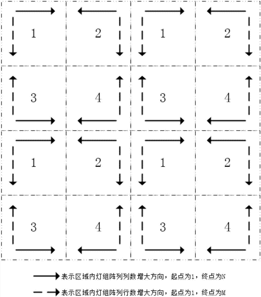 Indoor visible light positioning method based on color space intensity distribution