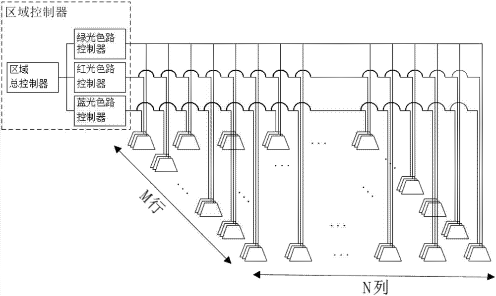 Indoor visible light positioning method based on color space intensity distribution