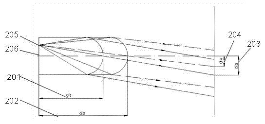 Naked eye 3D (three-dimensional) projection screen and naked eye 3D projection system