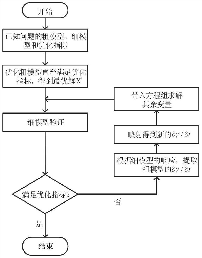 Efficient field-circuit co-simulation method based on space mapping technology