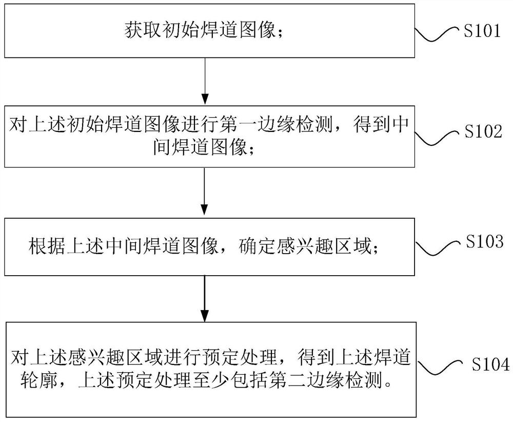 Weld bead contour determination method and device, processor and system