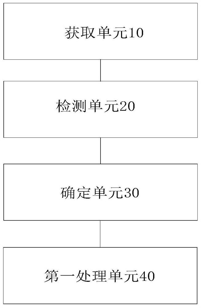 Weld bead contour determination method and device, processor and system