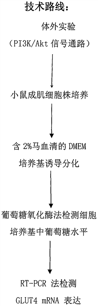 Method and system for treating type 2 diabetes mellitus by using astaxanthin extract