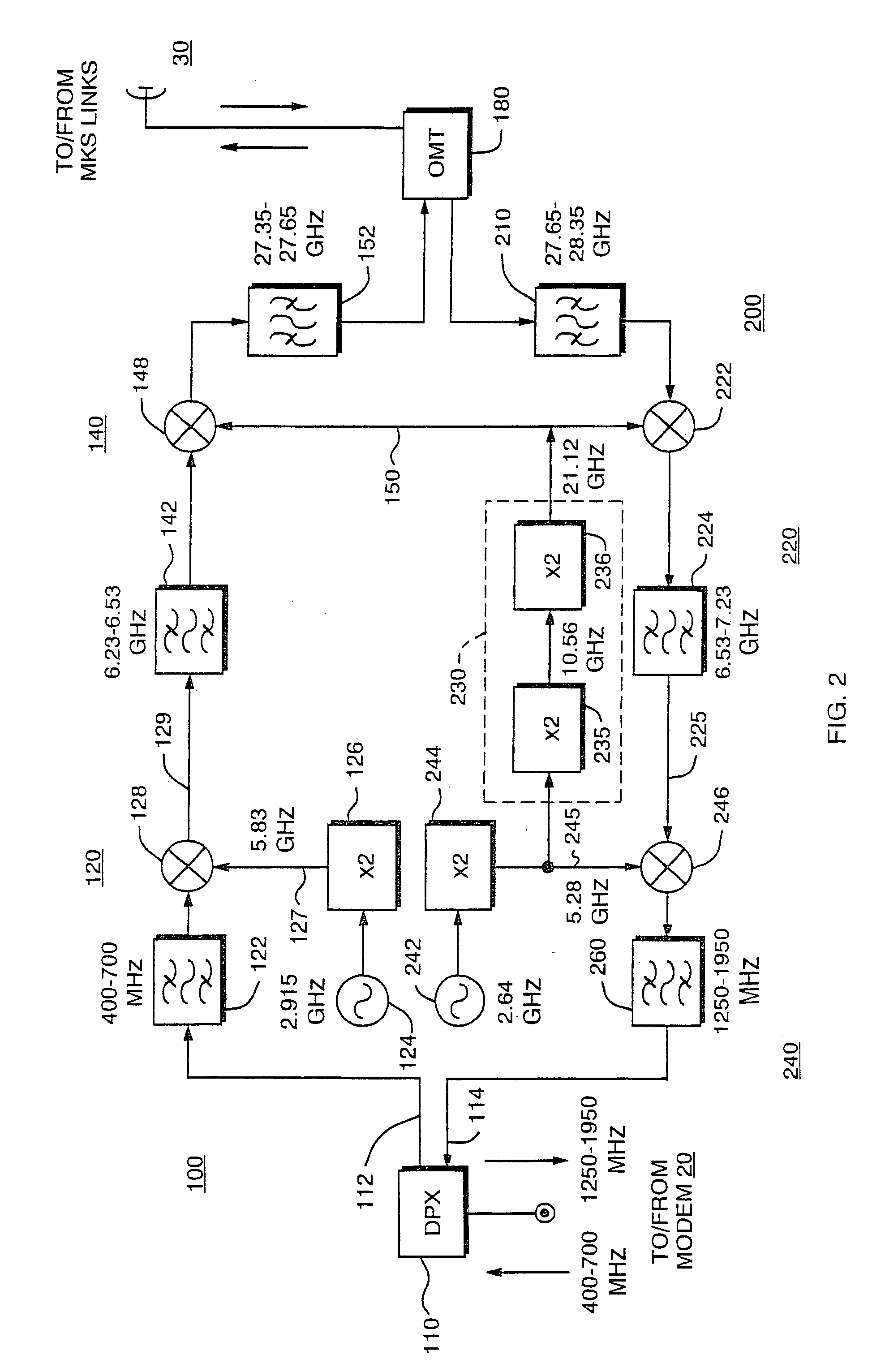 Frequency conversion circuit using common local synthesizer