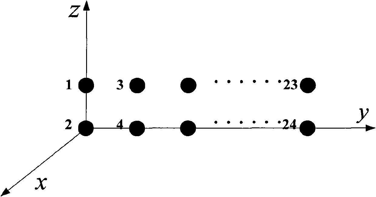 Method for estimating direction of arrival and information source number of strong and weak signals