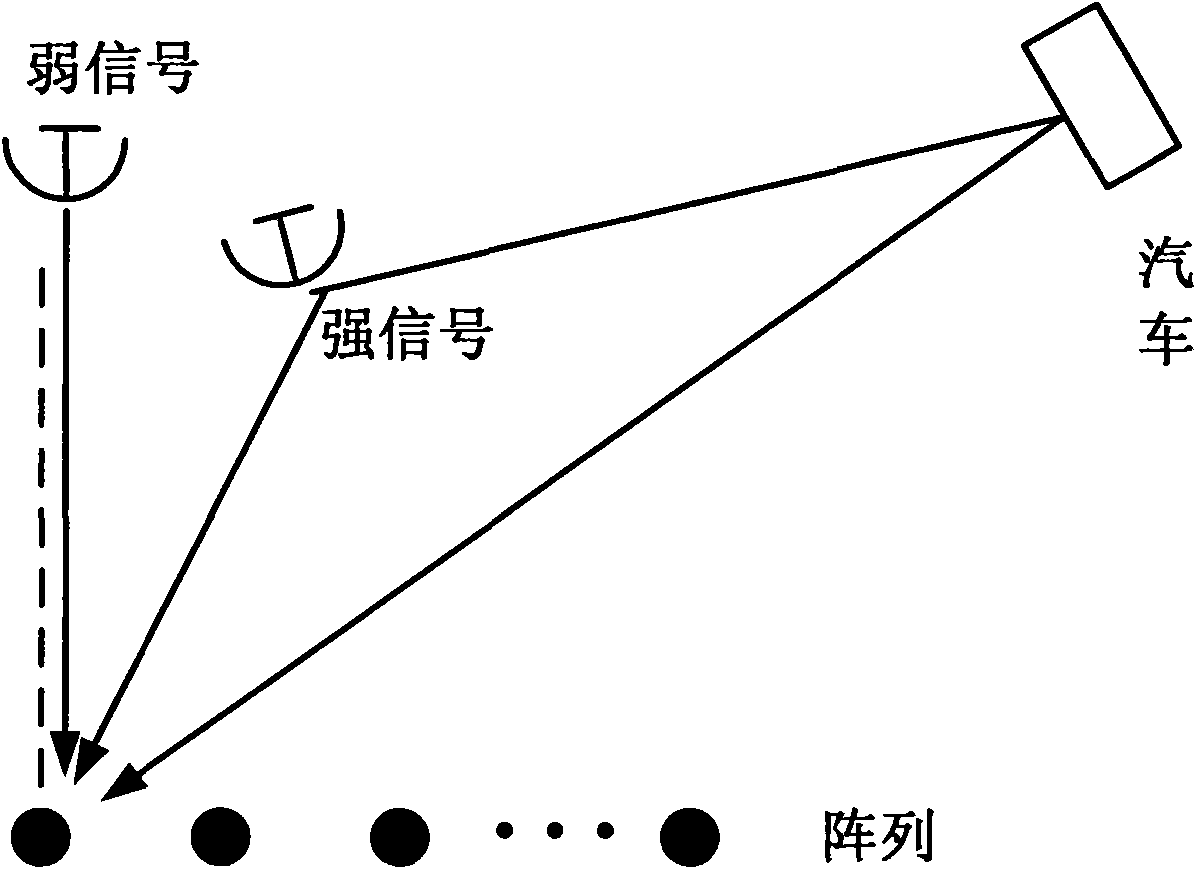 Method for estimating direction of arrival and information source number of strong and weak signals