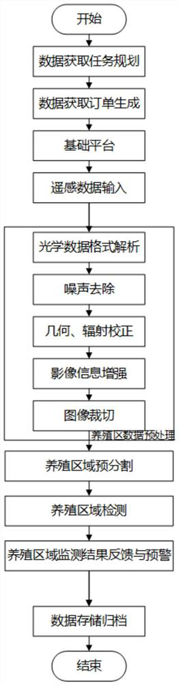 Marine ship fishery breeding monitoring method and system