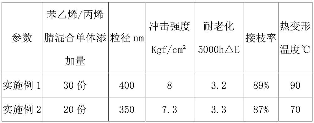 Synthesis method of ASA