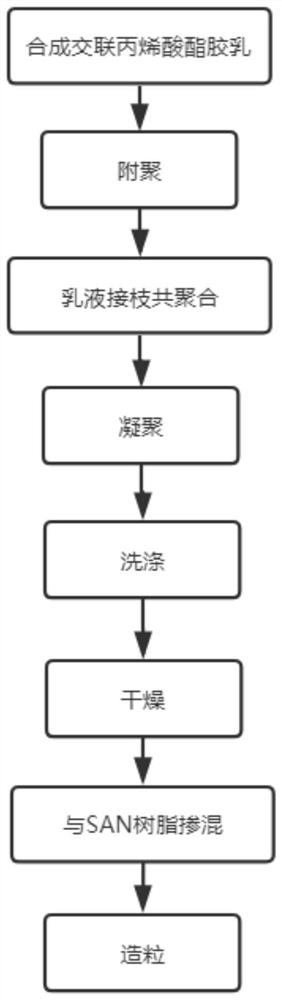 Synthesis method of ASA