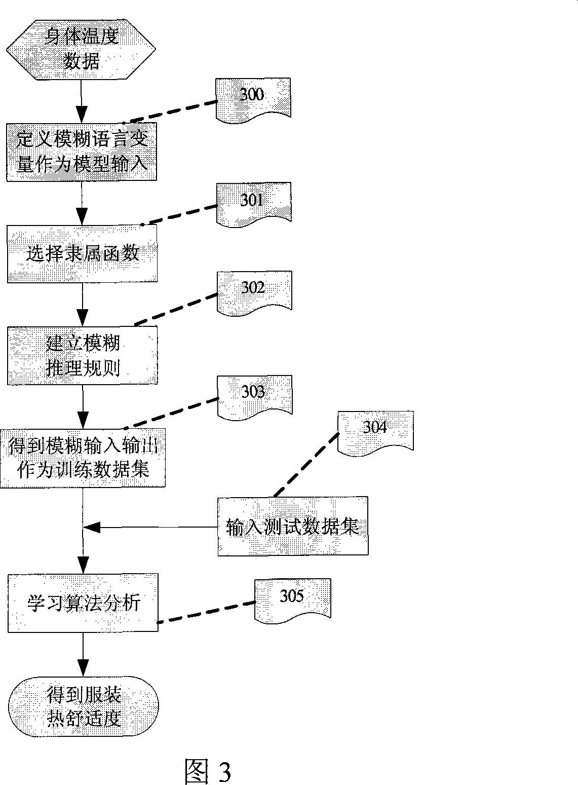 Hot comfortableness simulation model based on fuzzy neural network