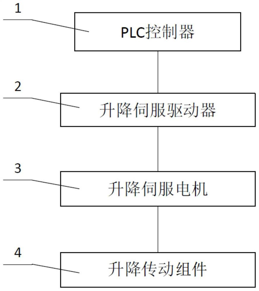 Yarn breakage prevention method for spinning frame restart, PLC, spinning frame and storage medium