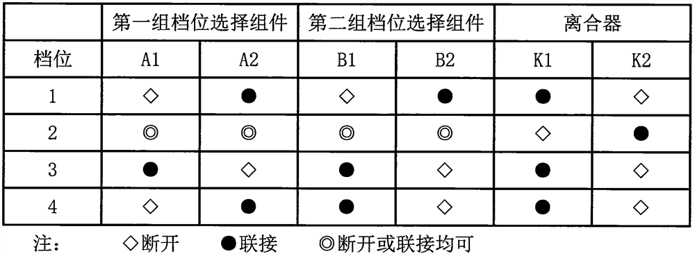 A dual clutch transmission