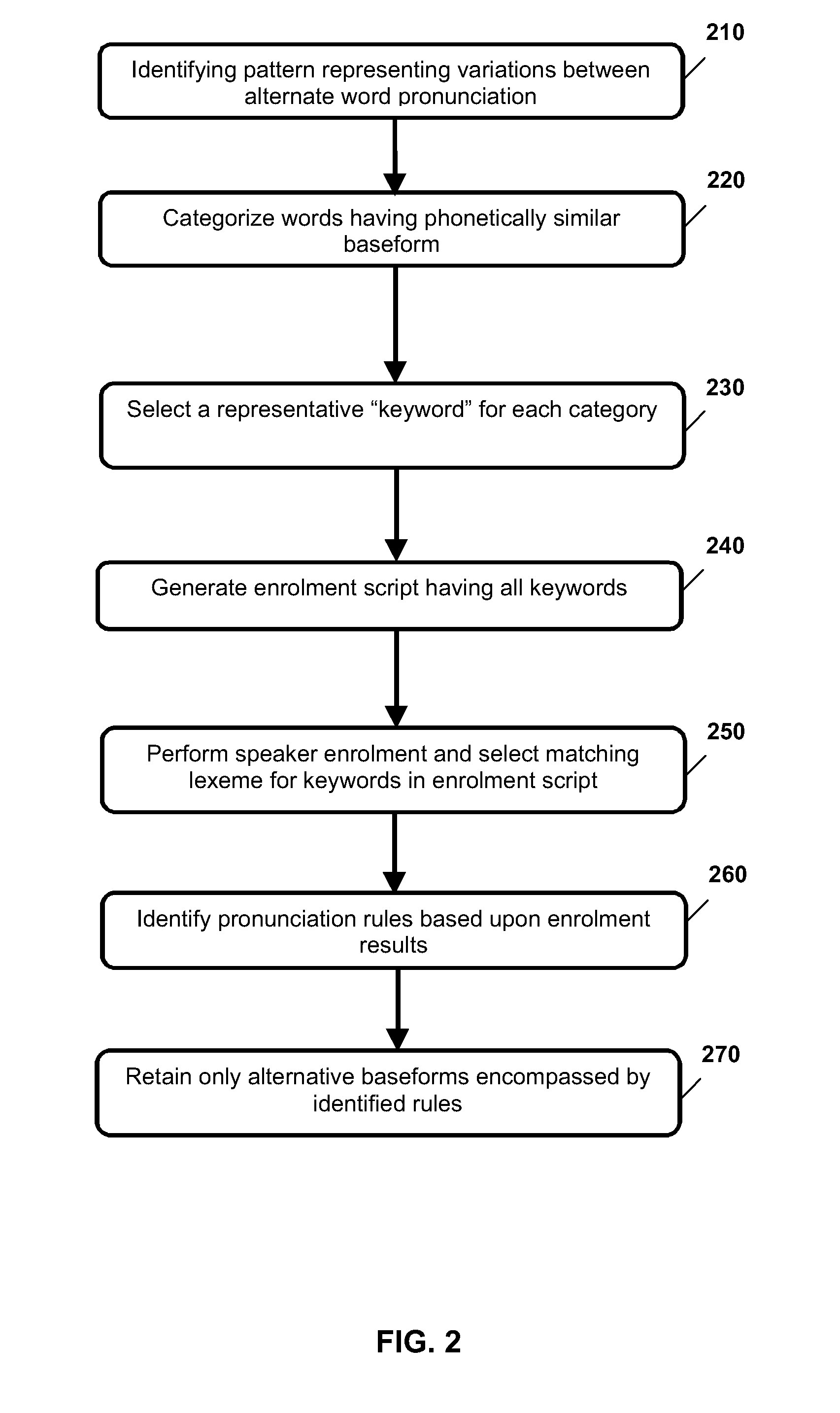 Speaker adaptation of vocabulary for speech recognition