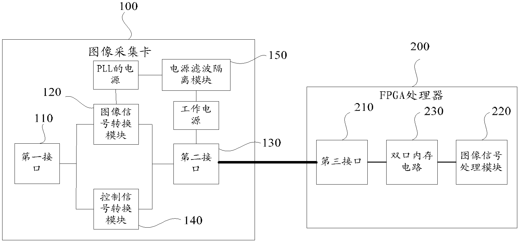 Image processing device and method as well as system