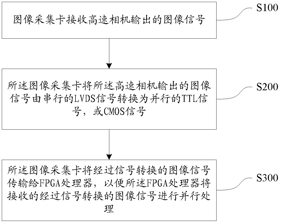 Image processing device and method as well as system