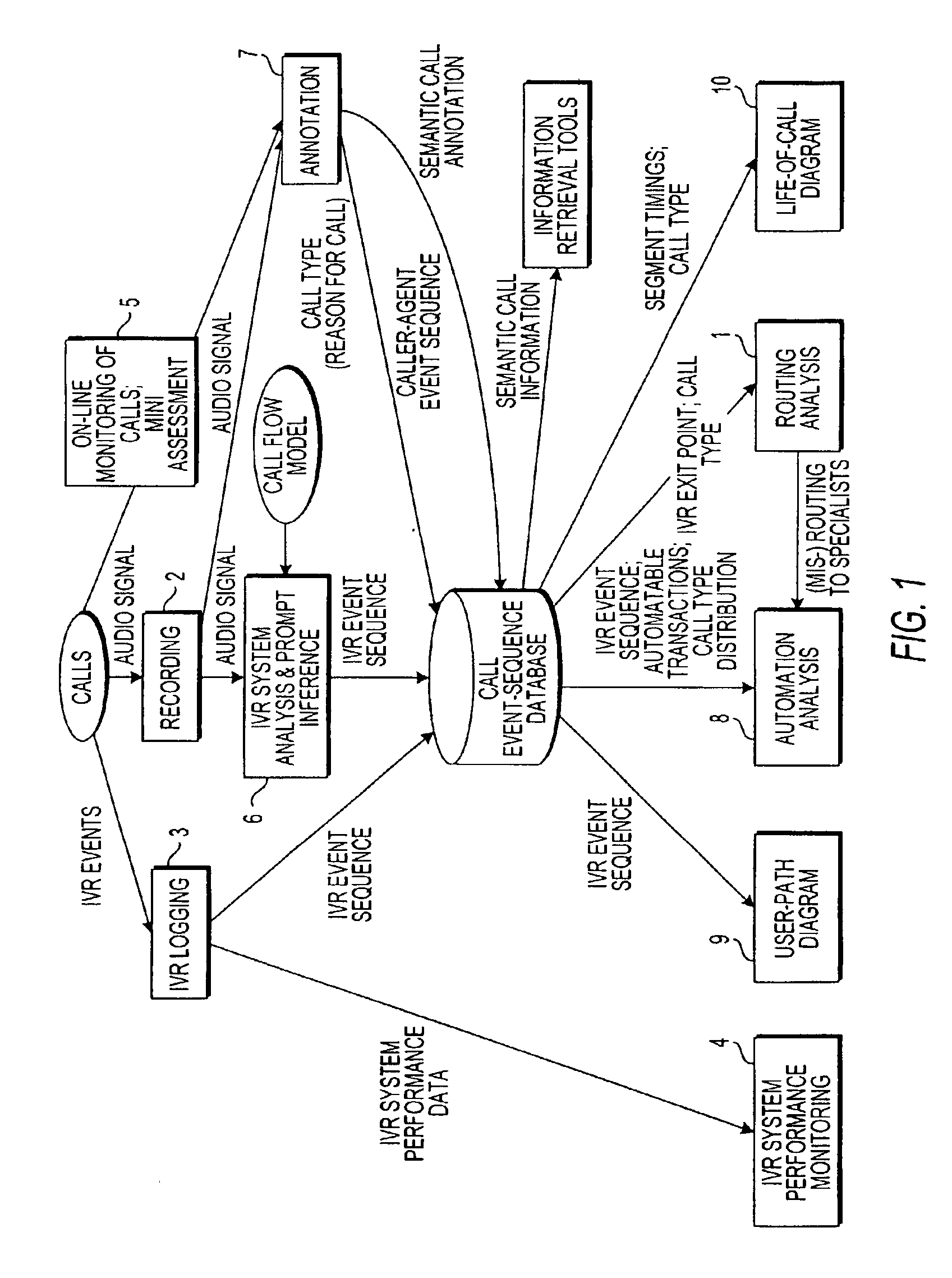 Apparatus and method for analyzing routing of calls in an automated response system