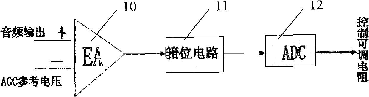 Automatic gain control circuit of audio power amplifier