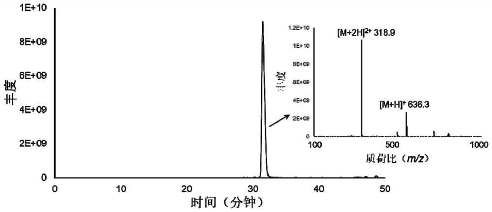 A mass spectrometry probe for thrombin activity detection and its preparation method and application