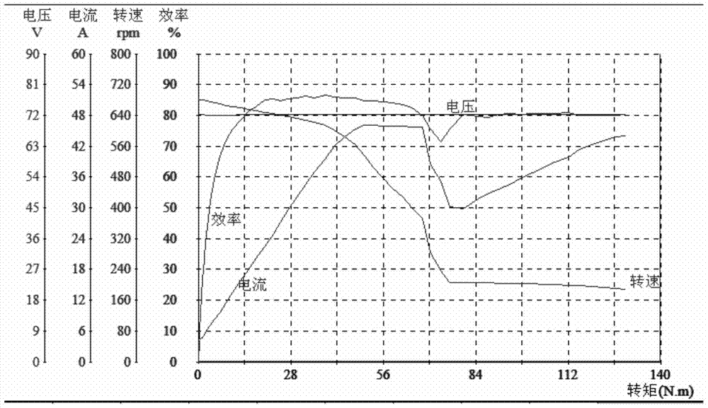 A kind of paper-based friction material for adaptive automatic transmission and manufacturing method