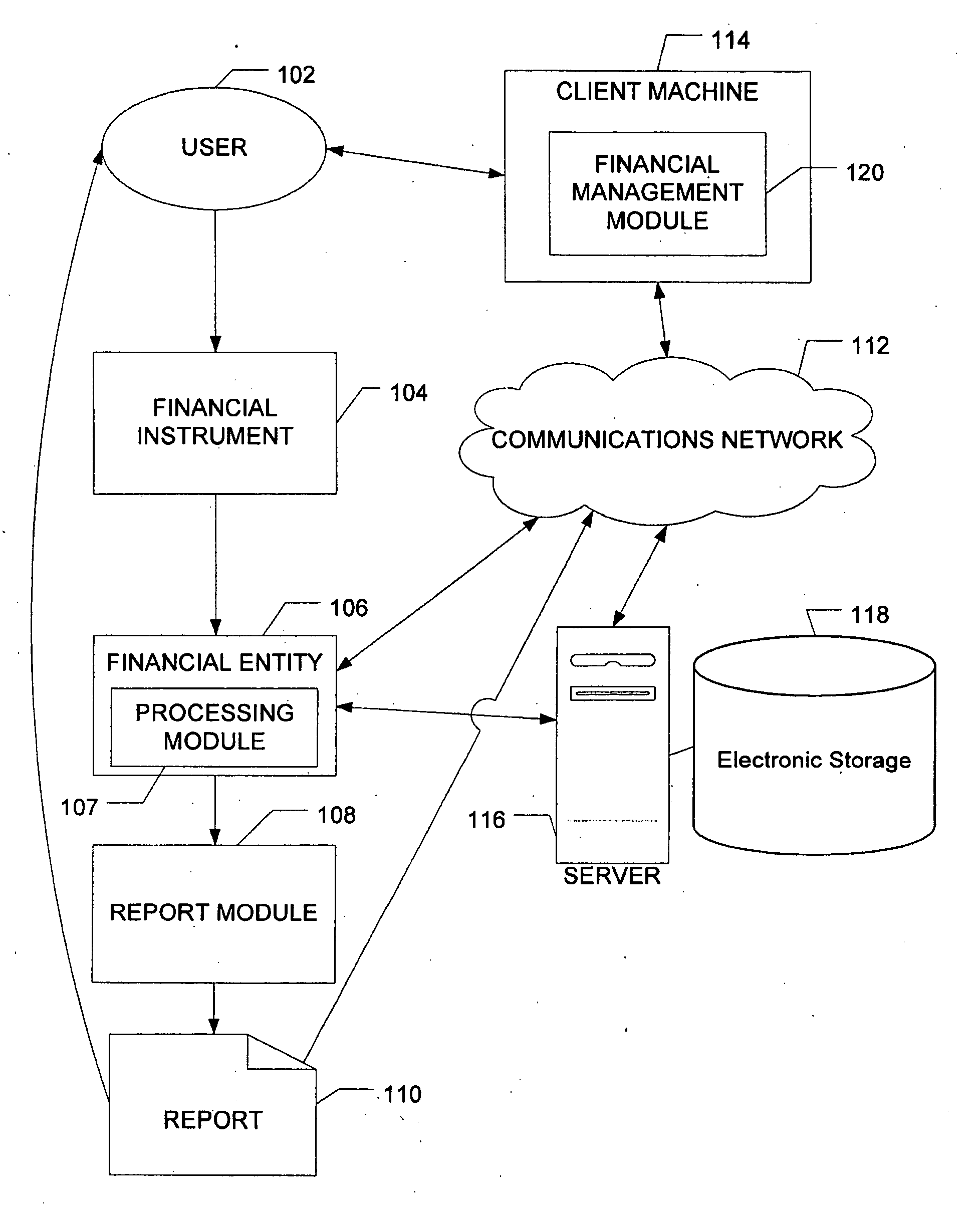 Categorization of financial transactions