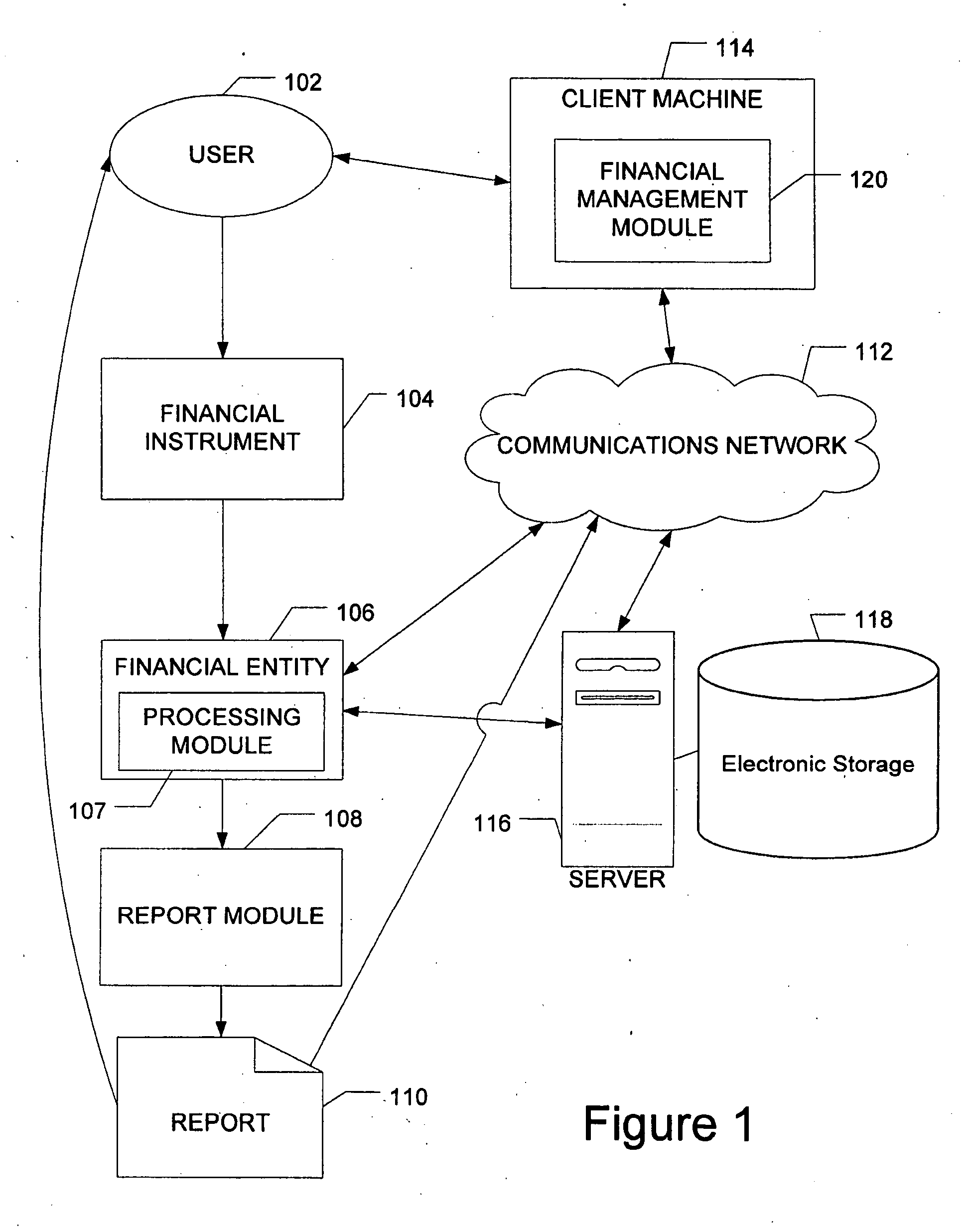 Categorization of financial transactions