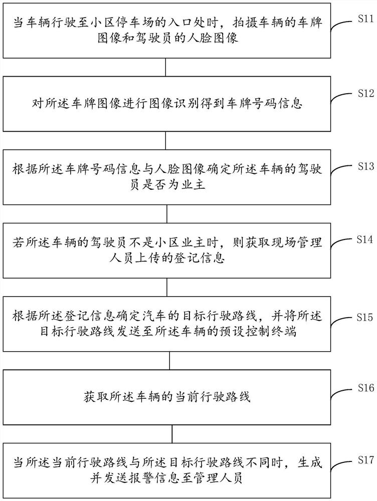 Parking lot management method and device