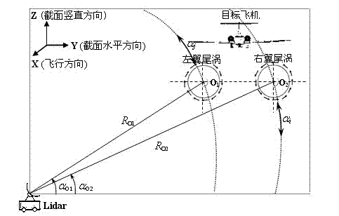 Aerial target classification method based on wind field disturbance characteristics