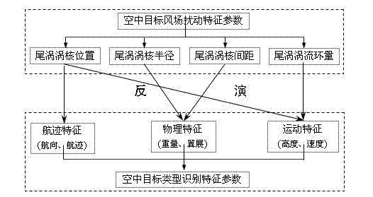 Aerial target classification method based on wind field disturbance characteristics