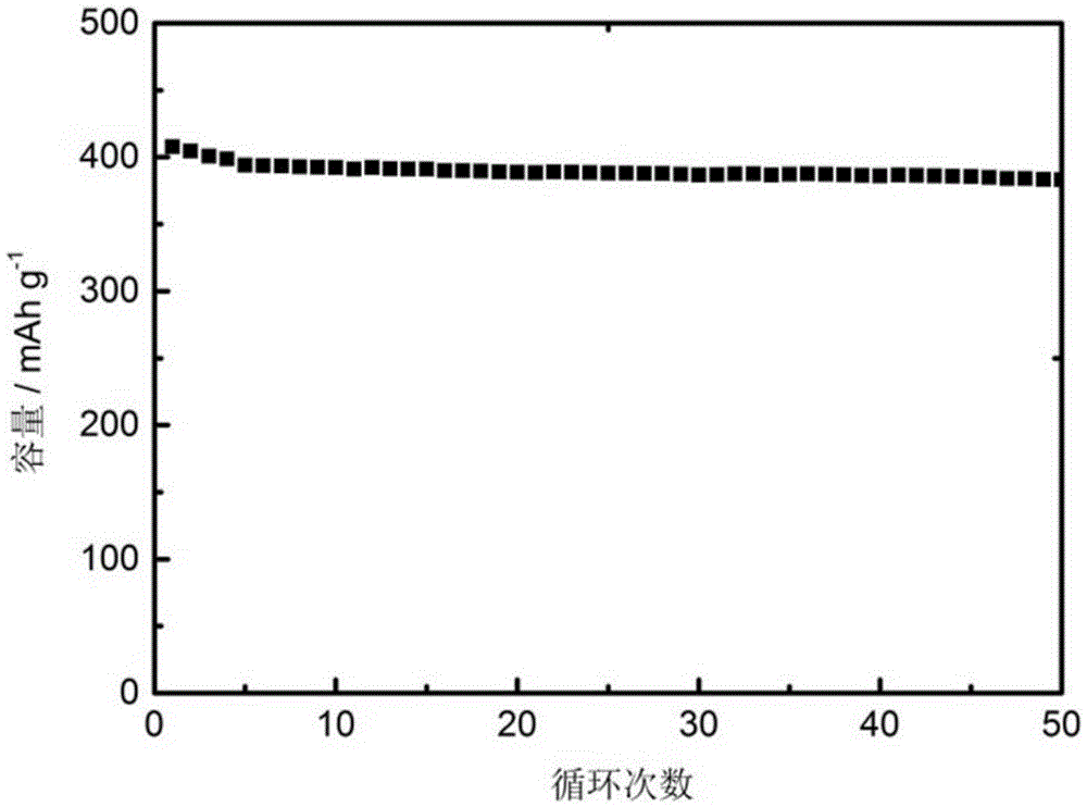 Negative material for sodium-ion battery and preparation method for negative material and sodium-ion battery