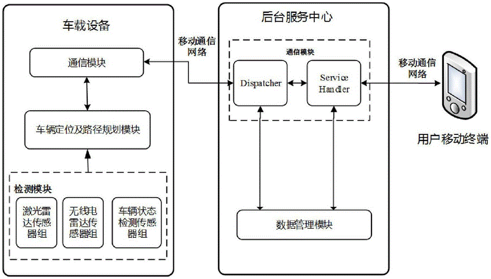 Intelligent vehicle automatic driving system and method in cooperation with intelligent parking lot