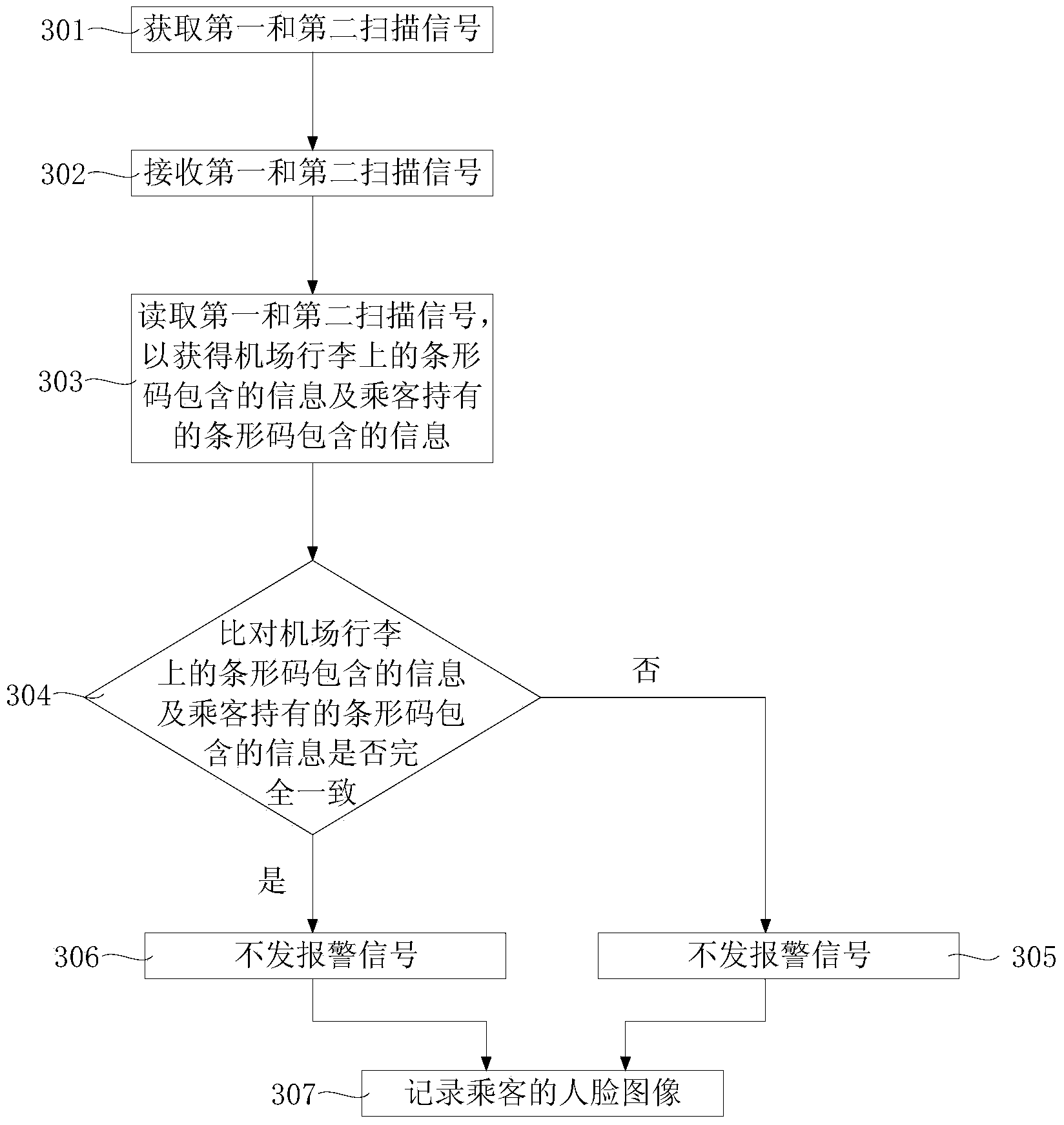 Compound scanning and image recording based safe picking system and method for airport luggage