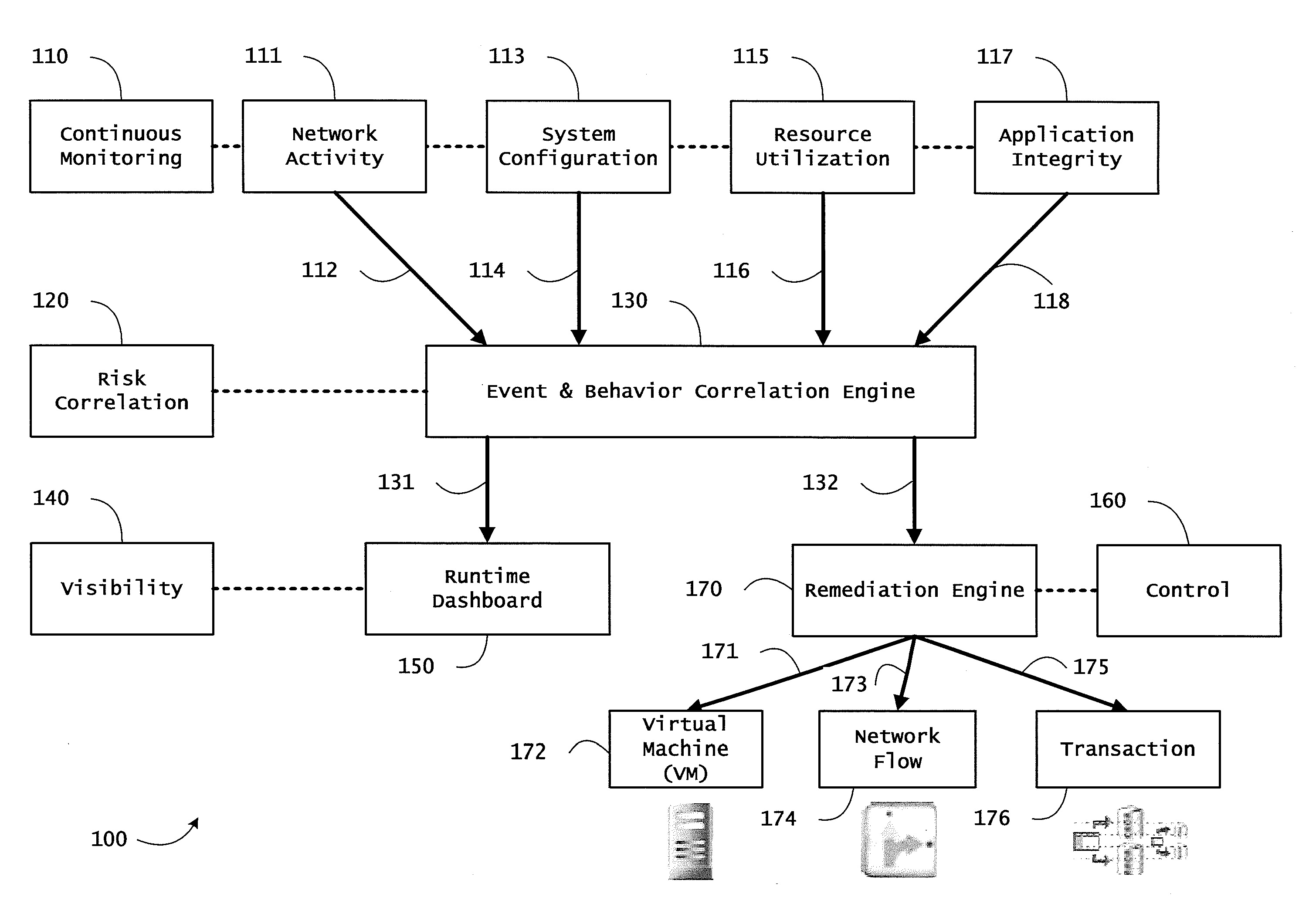 Systems and methods for using reputation scores in network services and transactions to calculate security risks to computer systems and platforms