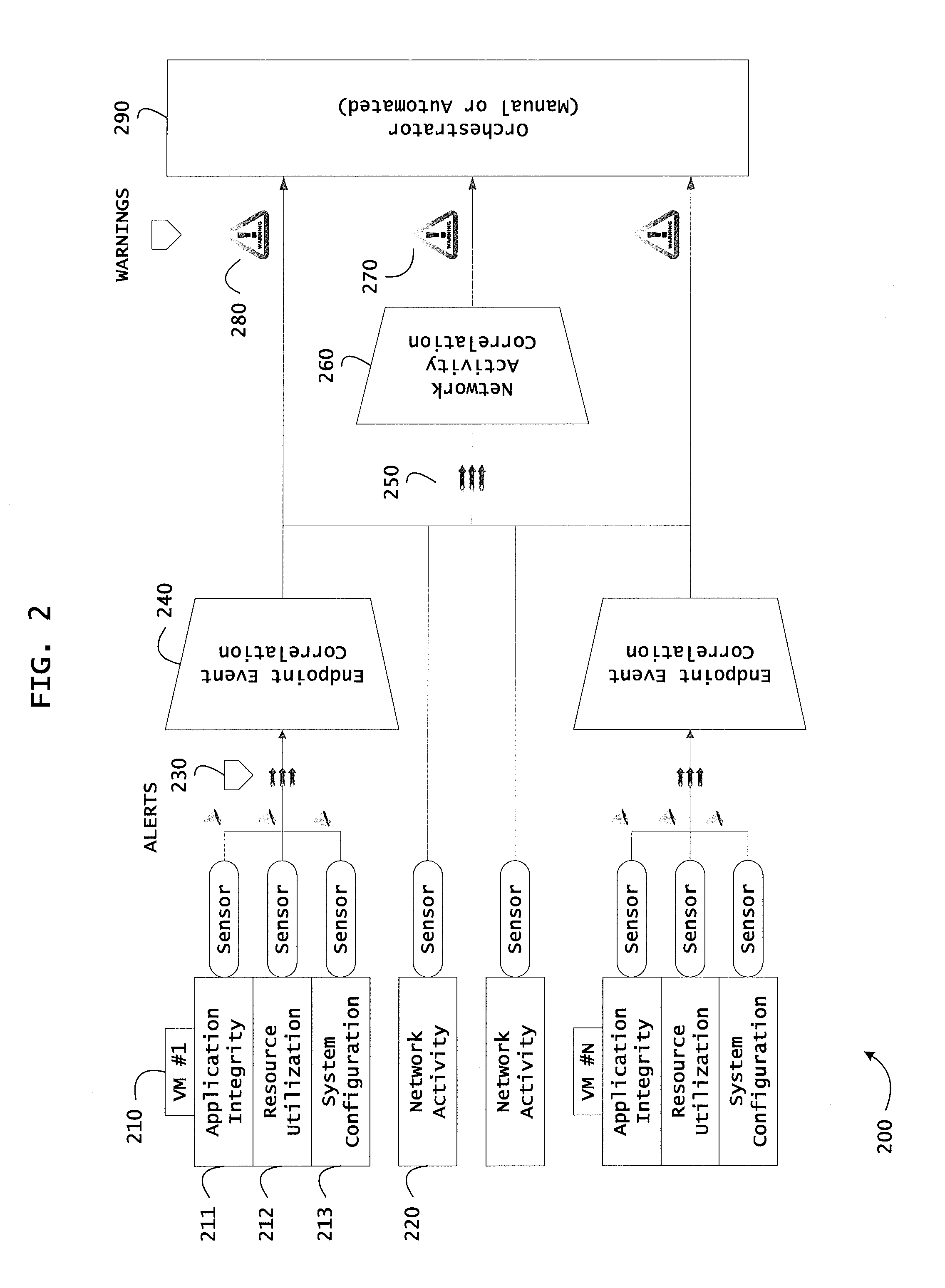 Systems and methods for using reputation scores in network services and transactions to calculate security risks to computer systems and platforms