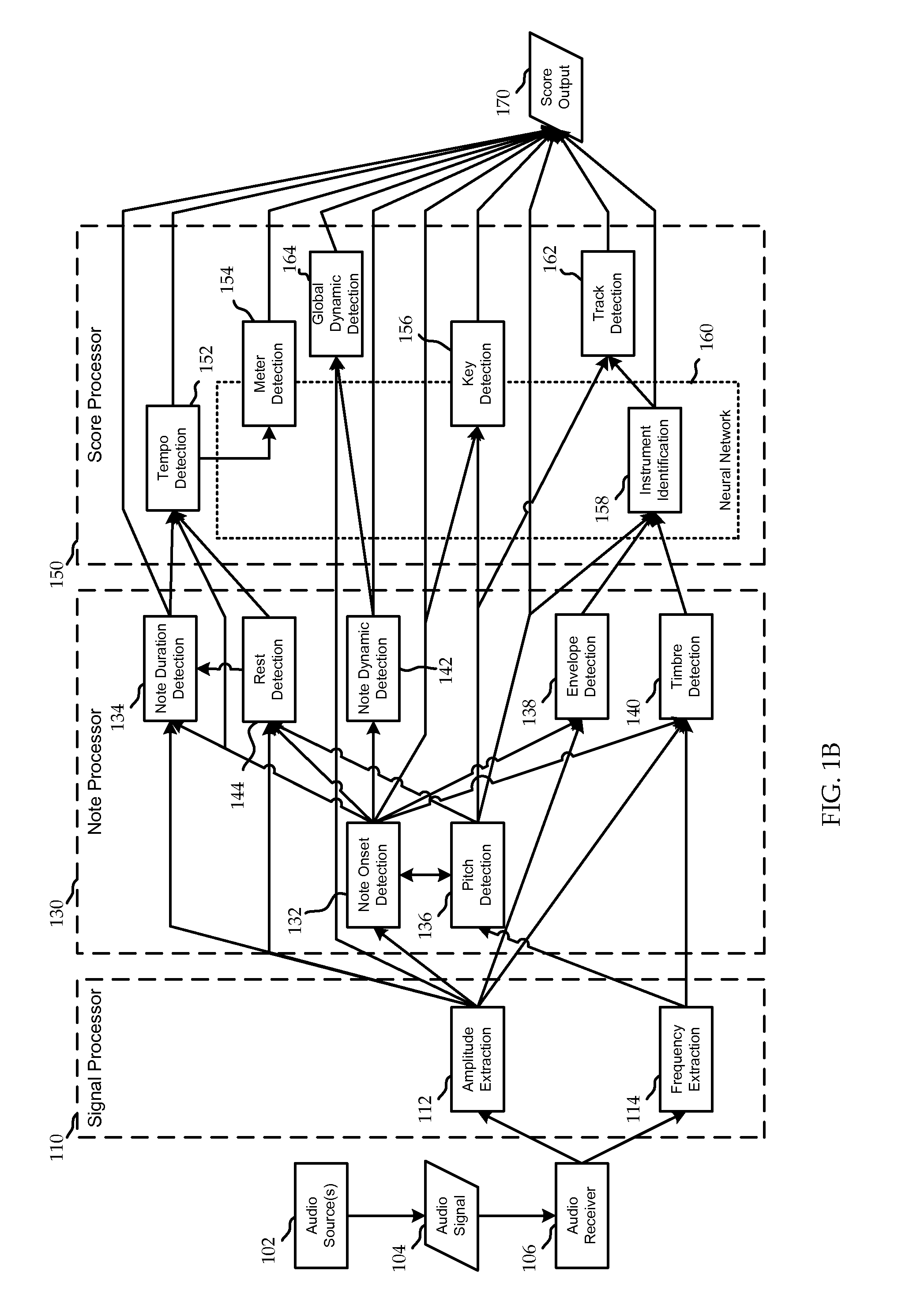 Music transcription