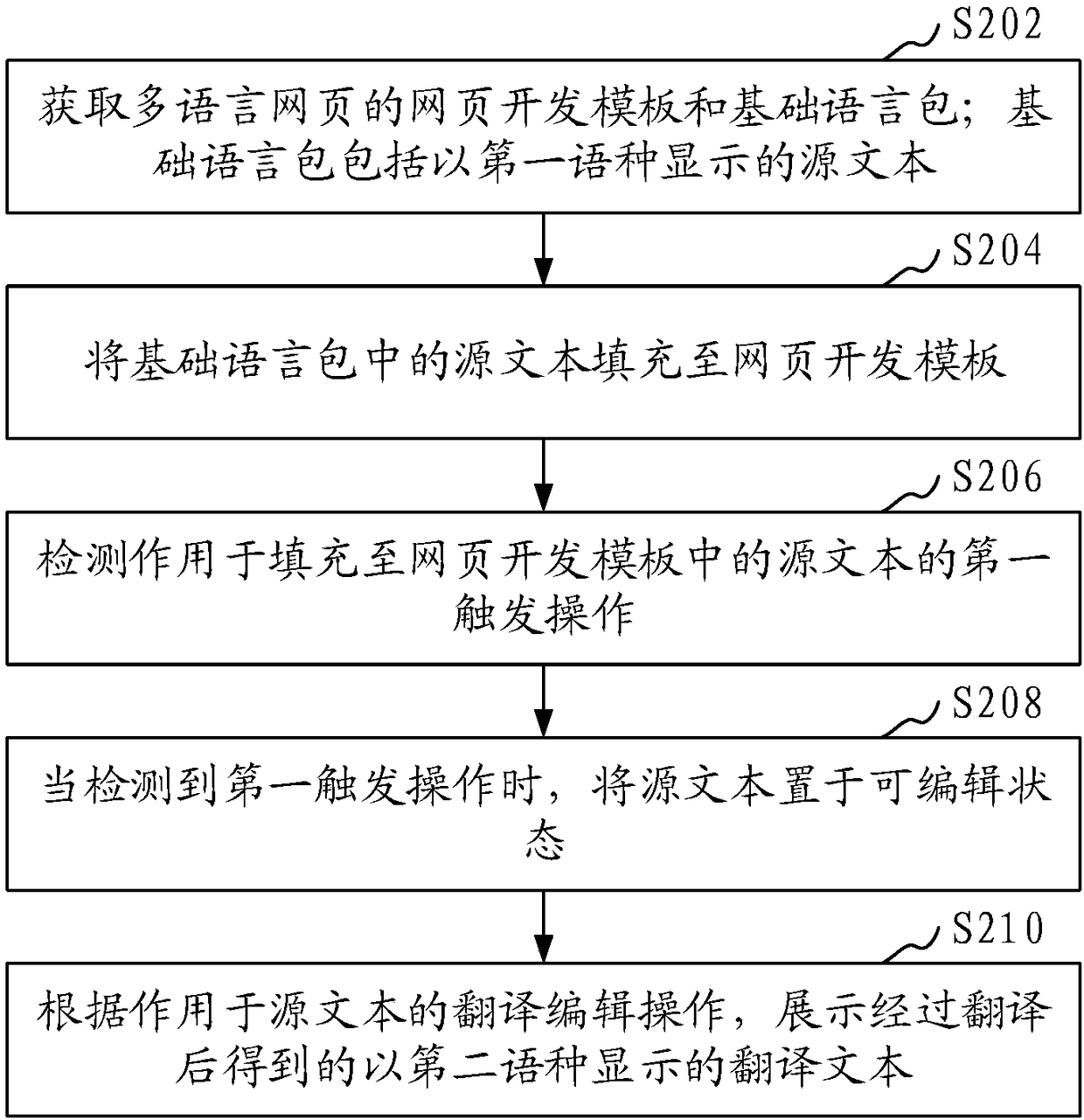 Text translation method and system, computer equipment and storage medium