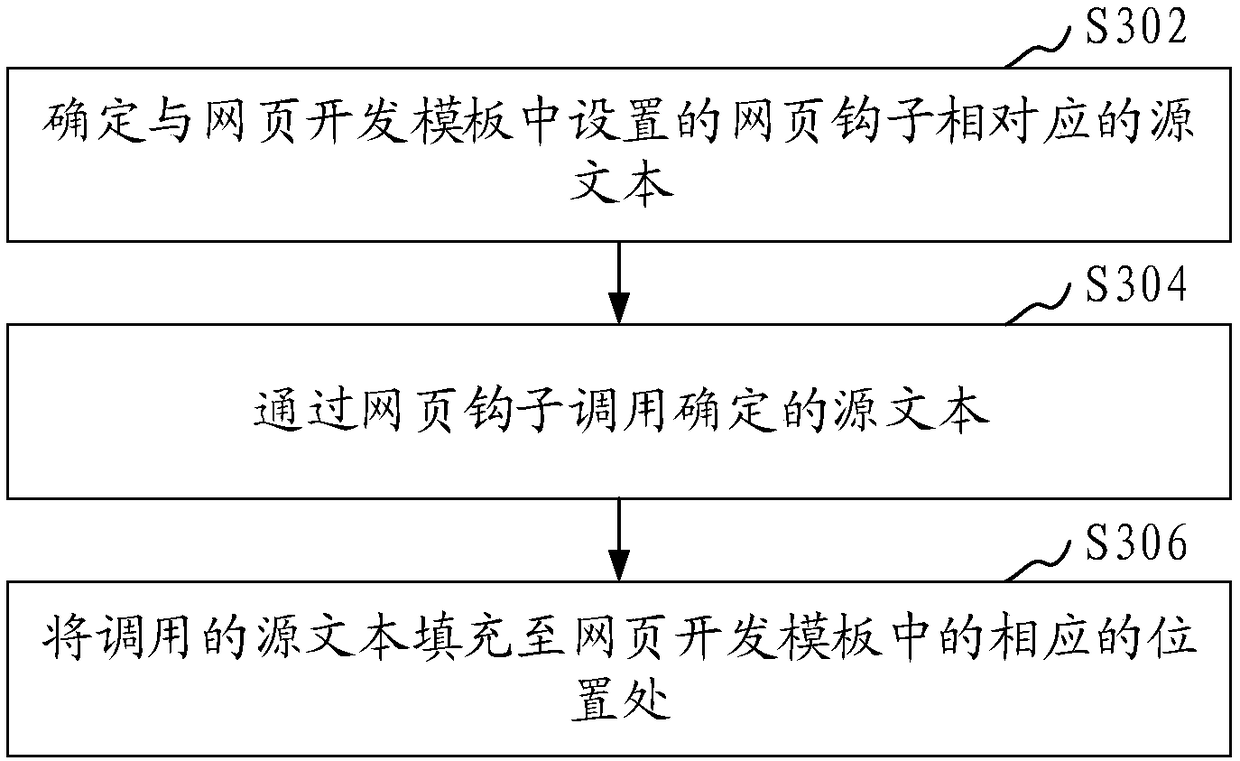 Text translation method and system, computer equipment and storage medium