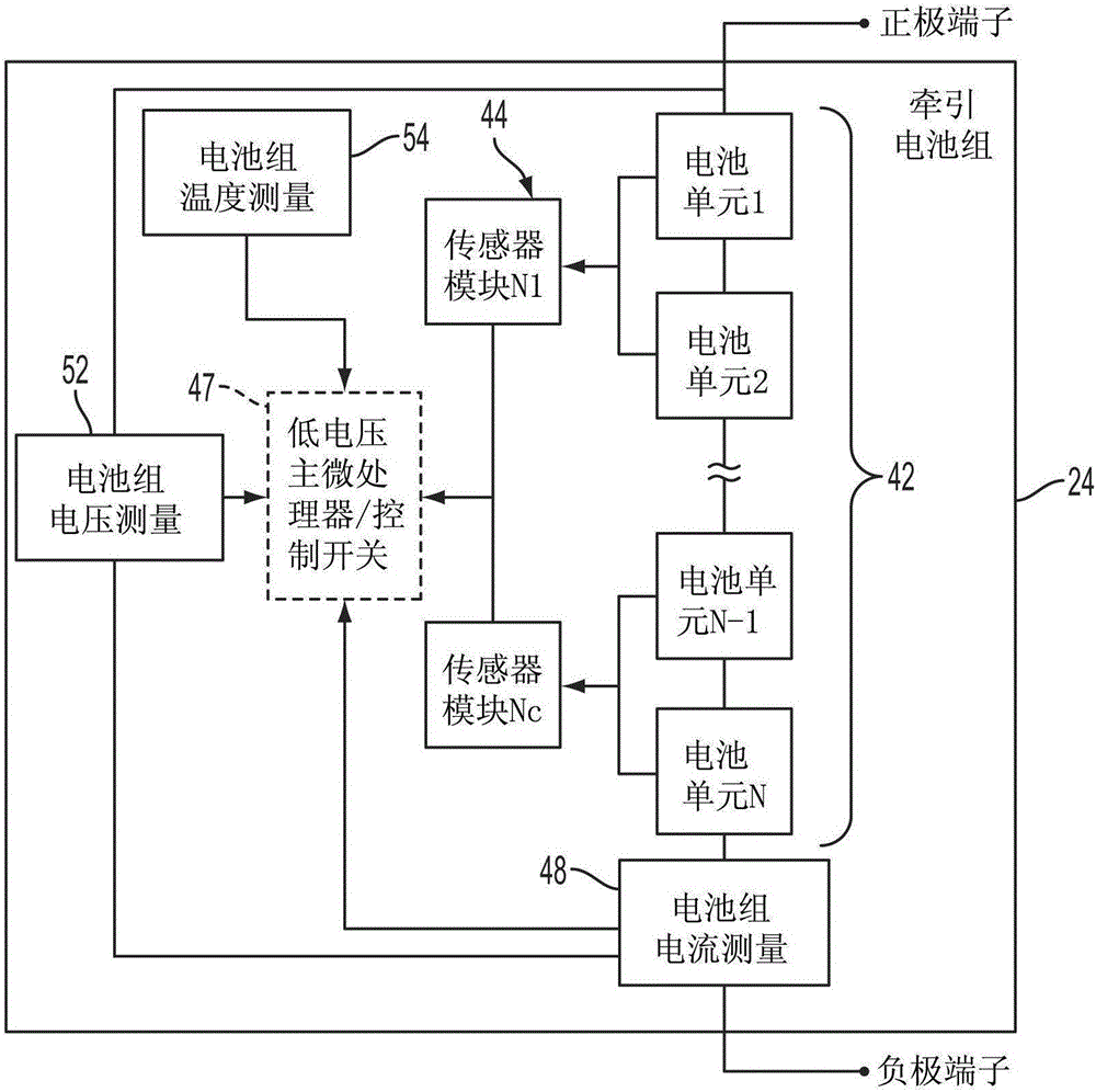 Electric Or Hybrid Vehicle Battery Pack Voltage Measurement